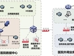 天融信医院信息系统数据安全防护方案