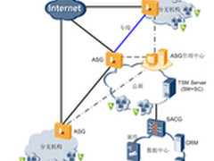 AN-Y140606网络管理员的好助手