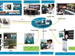 华为视讯 关注细节 致力高效医疗