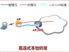 领导 我也想用瘦AP-AR1220 