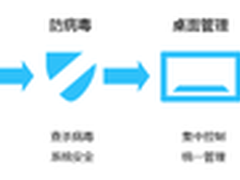 如何管控银行电子办公文件数据安全