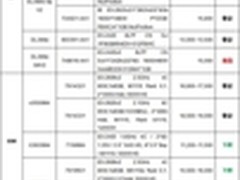 服务器价格指导 7月双路机架产品导购