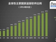 中国政府拒绝采购Windows 8 微软不害怕