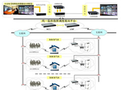 上海昆仑新奥部署华平监控指挥系统