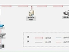 爱数助重庆公安局业务系统数据高可用