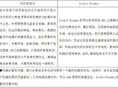 高端扫地机器人如何选择?