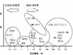 Wi-Fi定位技术解决方案