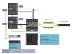 惠普让广州证券快速享受到“云”收益