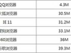 胶囊时代雀巢多趣酷思胶囊咖啡机初体验