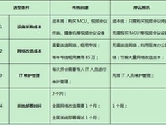 健康路由 斐讯无线路由免费试用征集中