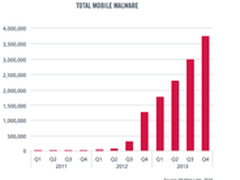 物联网时代 需要符合生活方式的安全