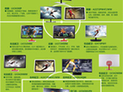 AOC明星队最强边锋刀锋4送世界杯足球