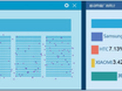 校园无线大数据