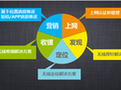 传统零售业的自我救赎