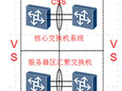 CloudEngine 12800构建虚拟数据网络