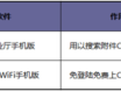 猎豹免费WiFi免费不限时上ChinaNet攻略