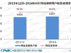 网络视频用户数达4.39亿 手机端增长快