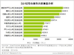 爱奇艺PPS全面领跑6月视频市场