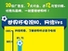 北京电信全面开放iFree卡领卡通道