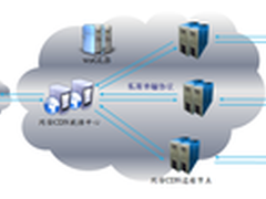 网宿CDN技术加速海信“触网”转型