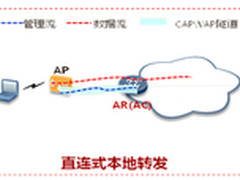 华为推出的第三代企业路由器AR 1220