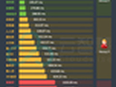 云智慧发布:7月互联网金融网站性能报告