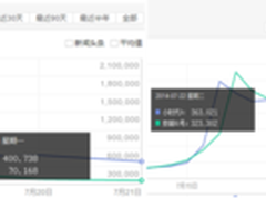 盗版小时代3横行 百度杀毒提示存在隐患