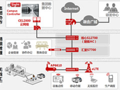 大势之下，制造业更需一颗“敏捷的心”