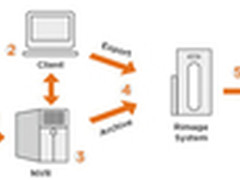 “福喜事件”引发食品生产安全监督