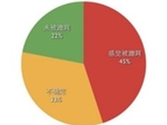 改善用户体验：魔豆触控屏操作简便