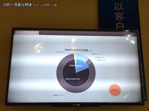 探秘秉钧分公司  你所不知道的10个细节