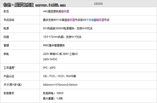 布局云端 华为X8000整机柜服务器推荐
