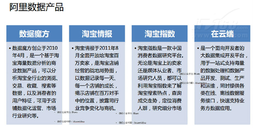 从BAT看企业构建大数据体系的六层级