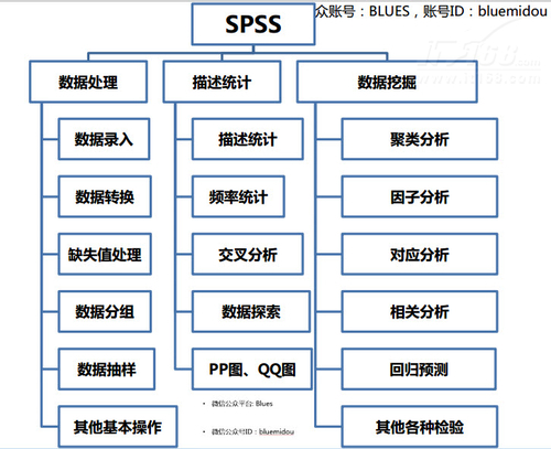 从BAT看企业构建大数据体系的六层级