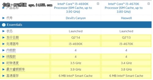 “Devil's Canyon”恶魔峡谷：i7-4790K