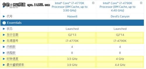 “Devil's Canyon”恶魔峡谷：i7-4790K