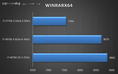 恶魔不是白叫i7-4970K性能秒杀i7-4770K