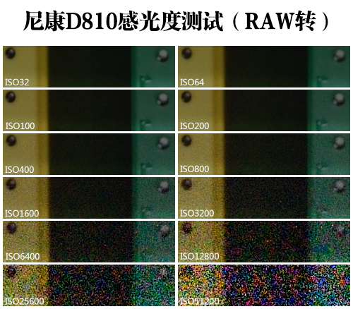 新影像处理器并未带来大的提升