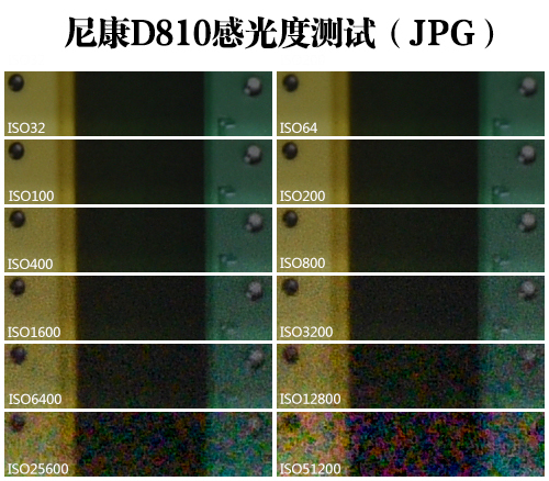 新影像处理器并未带来大的提升