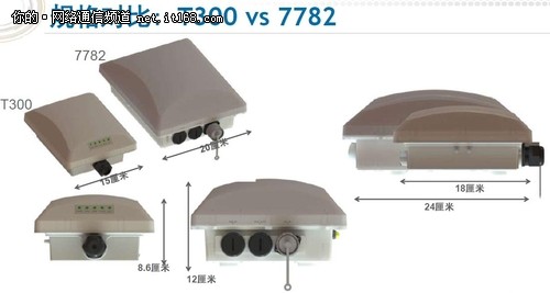 高密轻巧 优科11ac新品室外部署更灵活