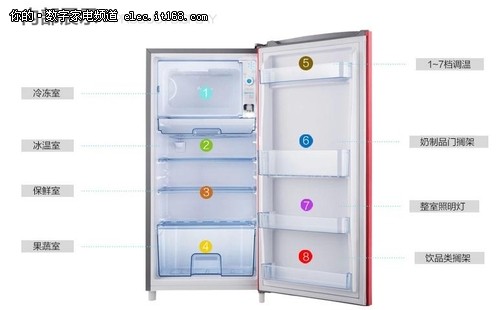 你的冰箱够炫吗？海信炫彩小冰箱1489元