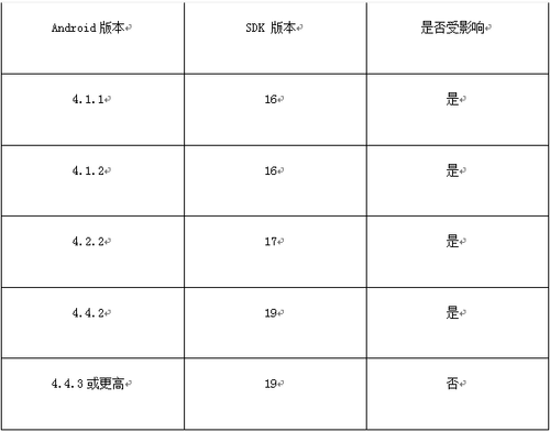 AndroidȨ©ֻԼ绰