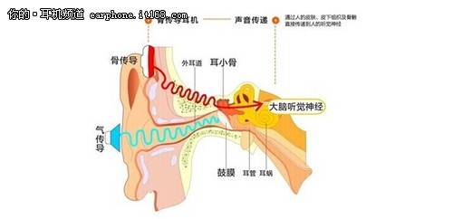 WALSON骨传导立体声蓝牙耳机国美发售