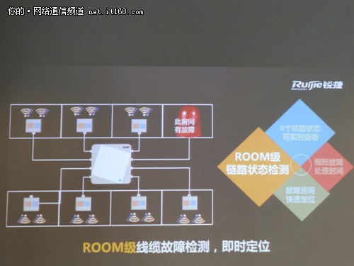 锐捷发布第三代智分 三大升级继续领先