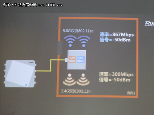 锐捷发布第三代智分 三大升级继续领先