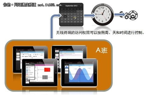 北师大二附中无线接入灵活的秘密武器