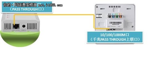 DCN 推出2000WAP 具有交换功能的墙面AP