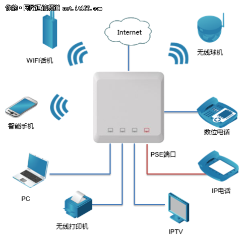 DCN 推出2000WAP 具有交换功能的墙面AP