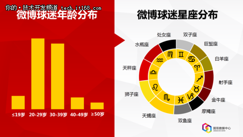 国双数据中心:“微”说世界杯(总结篇)