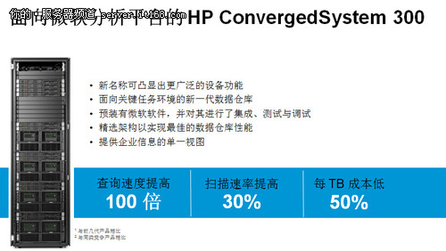 HP AppSystem for Hadoop